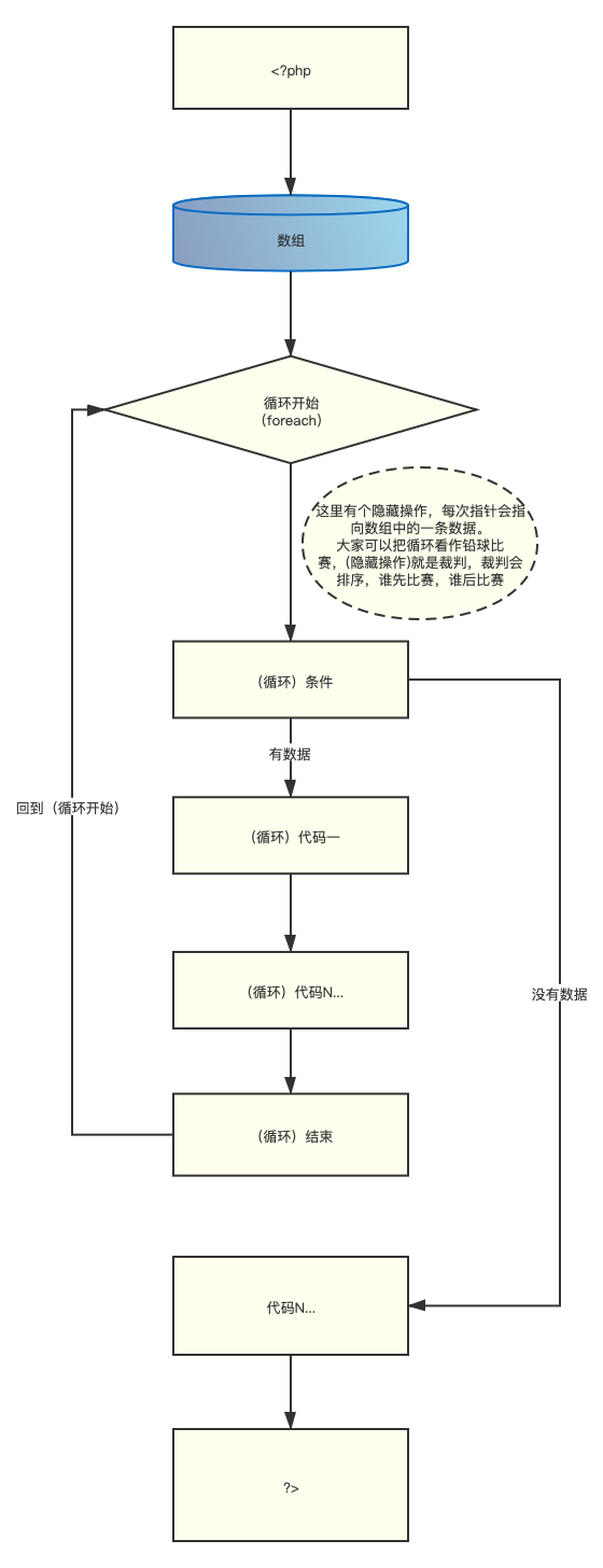 php2